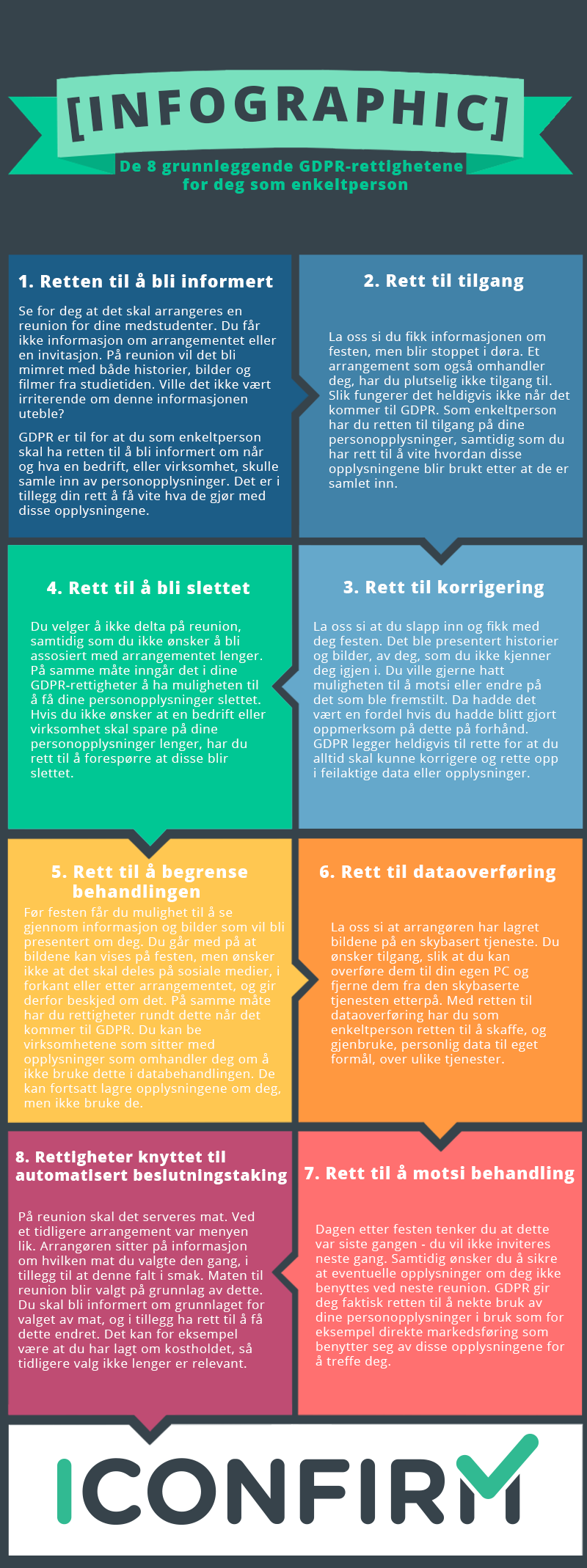 Infographic grunnleggende GDPR-rettigheter